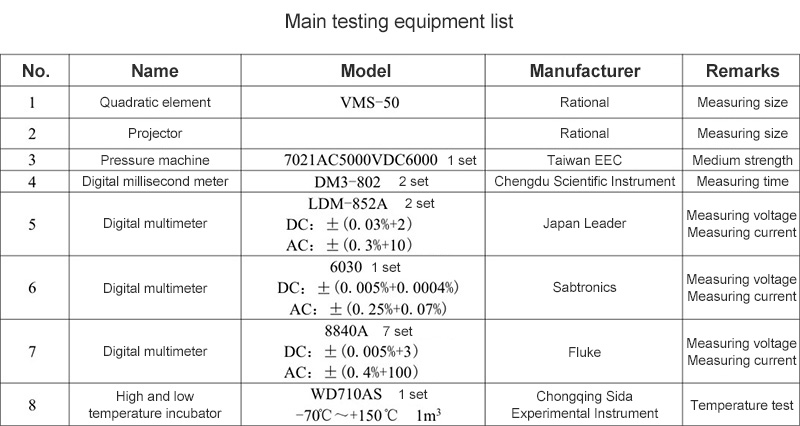 Testing equipment